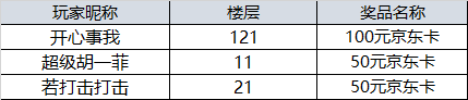 【开奖】斗战胜佛，《齐天大战神》预约晒图享好礼！