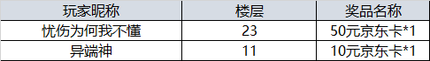 【开奖】《太古神王2》首测开启！下载登录游戏赢百元京东卡！