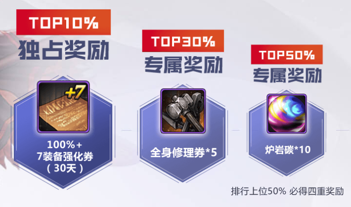 福利活动丨镌刻难忘的记忆，DNF手游服务器选名活动来袭