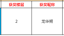 【已开奖】【宠粉活动】打卡秦时侠客合影互动，晒图赢正版周边好礼~