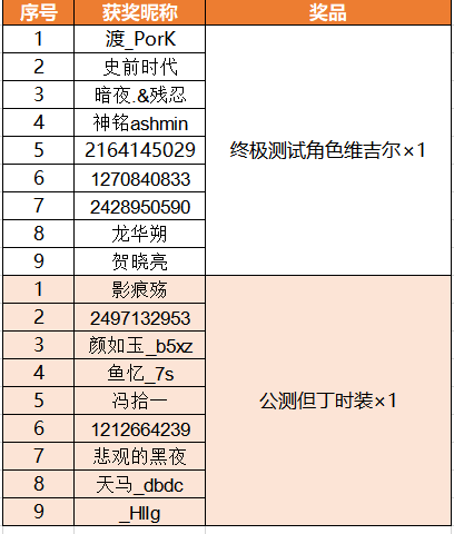 锁定《鬼泣-巅峰之战》直播，参与话题限时赢取维吉尔和但丁！