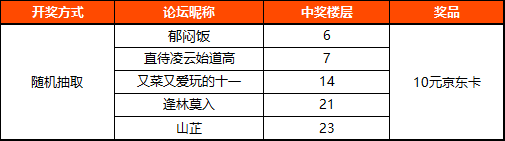 （已开奖）【赏金任务】新武器降临，猜武器赢好礼！