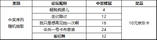 【获奖名单】端午节快乐！晒晒你最爱的粽子