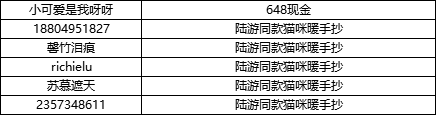 【获奖公告】【有奖互动】提档公告！《忘川风华录》三月十九！全平台公测！