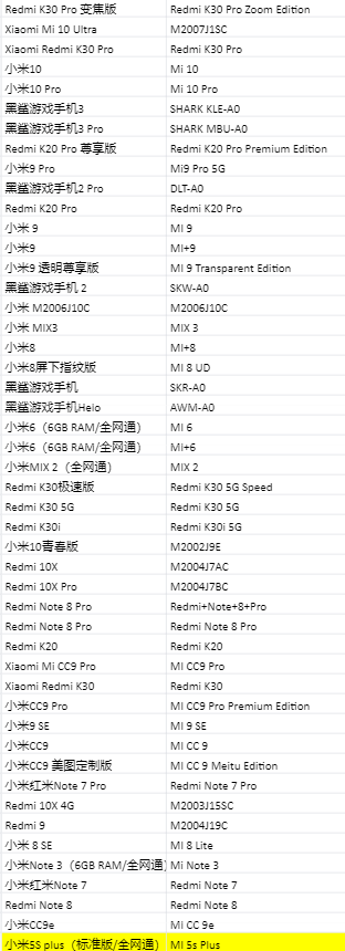 【机型列表】不删档适配机型查询—不在列表机型也有办法正常游戏