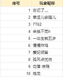【已开奖】古老的大荒有一条龙，它的名字就叫...