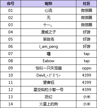 【活动开奖】宅家装修图&假期旅行图活动开奖