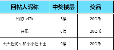 【已开奖】张杰的神奇宠物店大猜想，都有哪些宠物一起八一八吧！