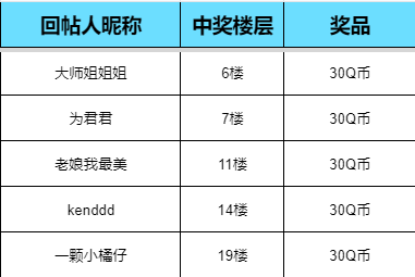 【已开奖】踏青出游正当是，来姆大陆邂逅最美春光