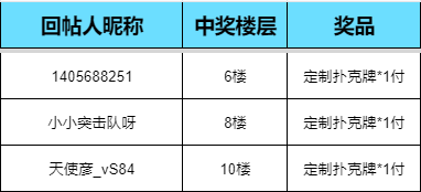 【已开奖】张杰亲任“神奇宠物店”店长 前传剧情首曝福利第二弹
