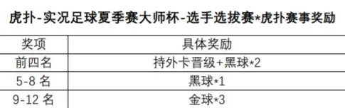 【虎扑】送黑球！EMC大师杯外卡赛，重磅来袭！