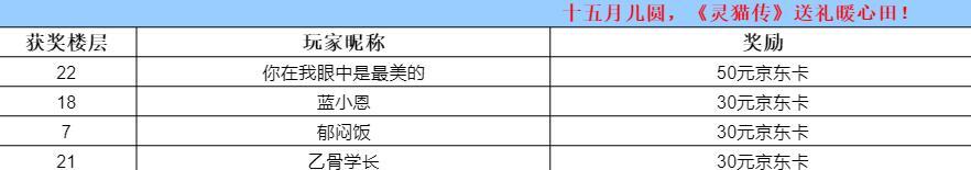 【已开奖】十五月儿圆，《灵猫传》送礼暖心田！