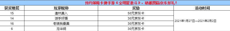 【已开奖】【活动】 预约策略卡牌手游《全明星激斗》，晒截图赢京东好礼！