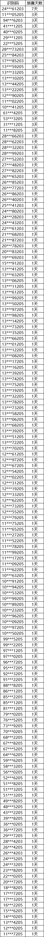 曙光裁决时间2020/11/25