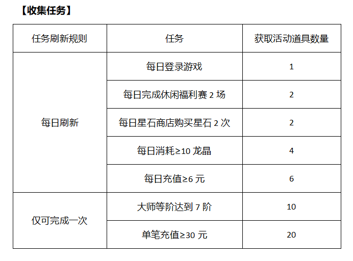 黄月英·爱心天使限时免费获取，圣诞狂欢来袭！