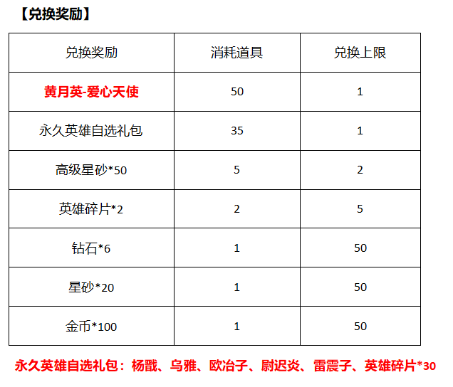 黄月英·爱心天使限时免费获取，圣诞狂欢来袭！