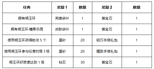 11月26日不停机更新：落英缤纷·杨玉环降临，赵云·魂铠战神首充即送！