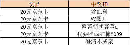 开奖啦！【送京东卡】《百世文华录》新角色：戚家刀