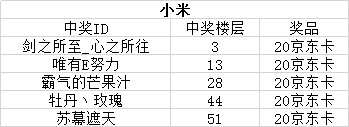 开奖啦！送京东卡《百世文华录》猜人物赢京东卡