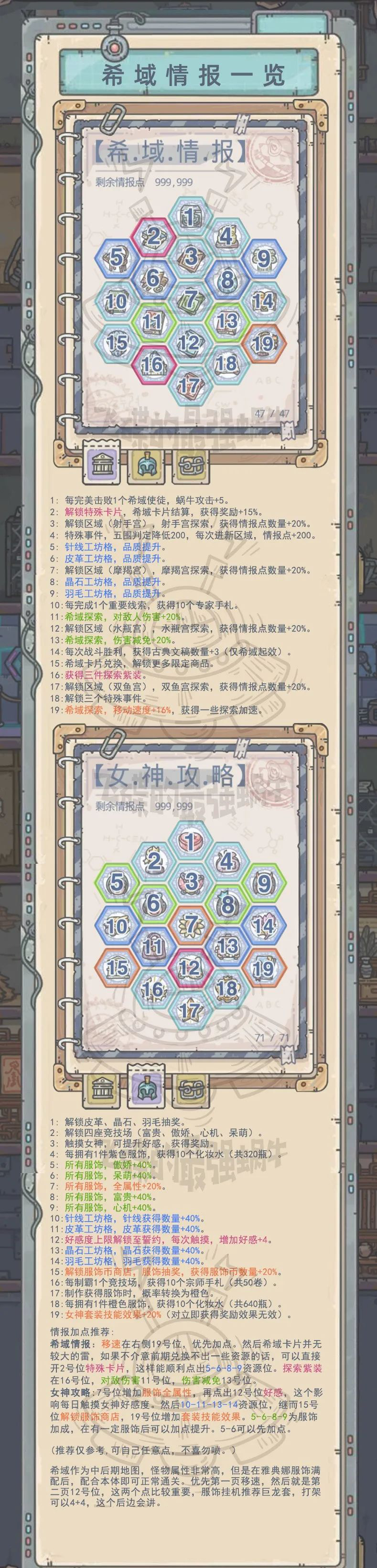 【最强攻略】叮！请签收你的希域一图流！