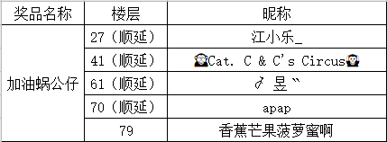 （已开奖）【福利活动】神秘代言人竞猜活动开启，蜗也有代言人啦！