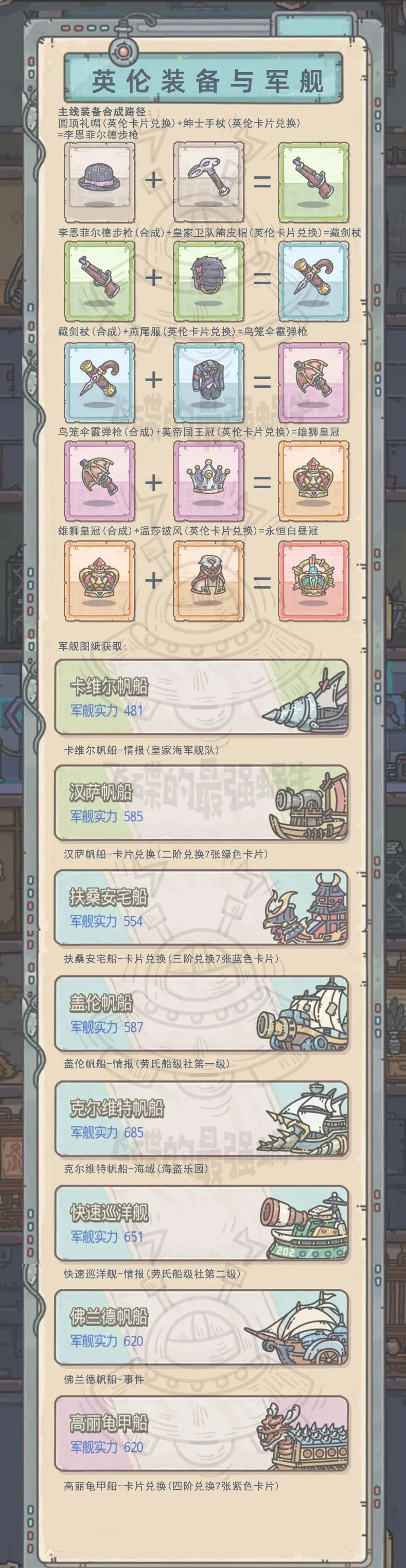 【最强攻略】叮！请签收你的英伦一图流！