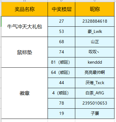 （已开奖）【春节福利活动】众牛争霸，喜迎新春！