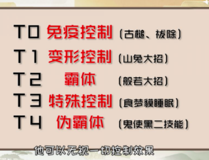 京英实验室|有哪些控制会影响灵咒的使用？