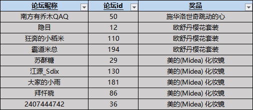 【已开奖】【福利活动】新生来报道，绘梦之旅正式启航