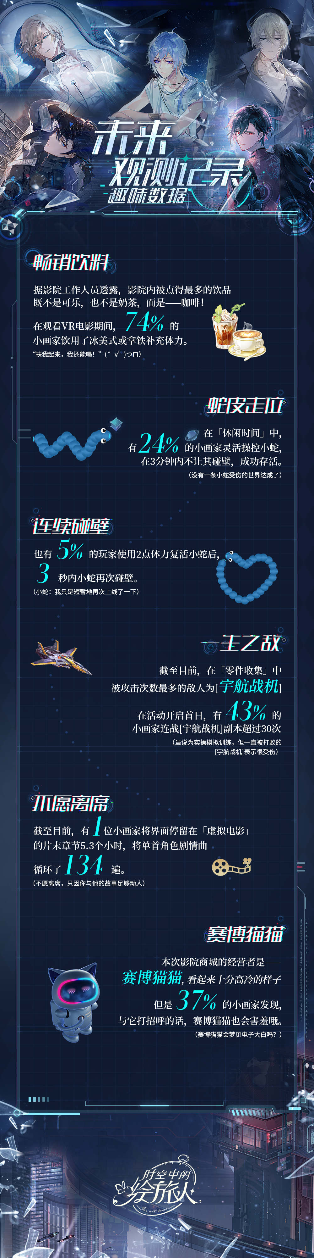 趣味数据·未来观测记录