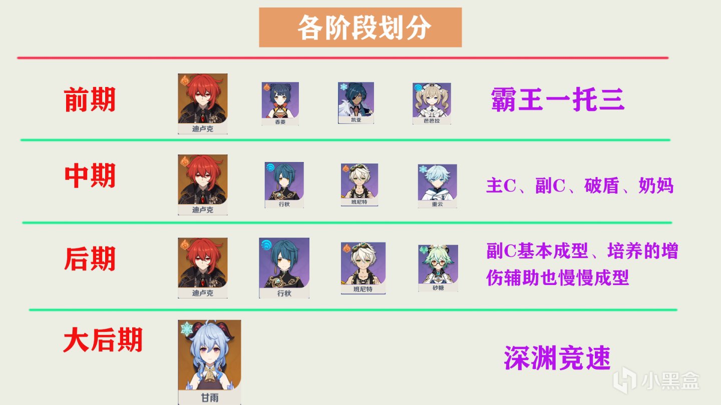 正确分配资源角色少走弯路