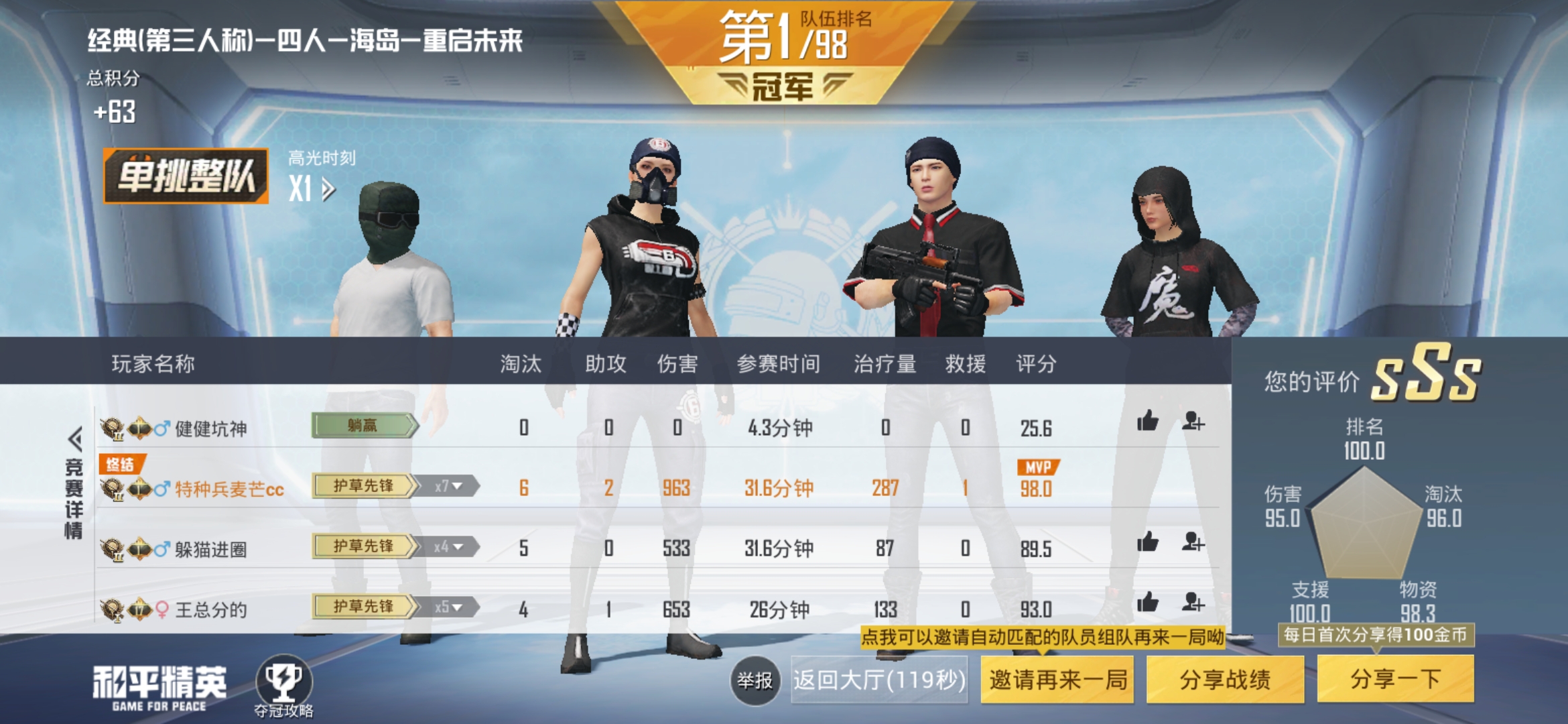 嘎嘎乱杀,成功吃鸡