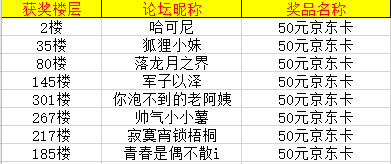 【盖楼祝福活动开奖】首发盖楼活动送祝福活动开奖啦~
