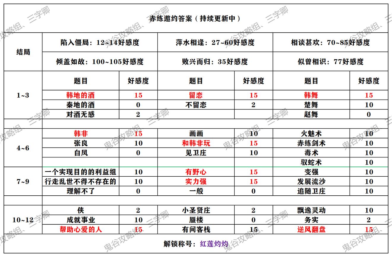 【本命侠客邀约】全网首发邀约答案，让您提前与少少牵手！