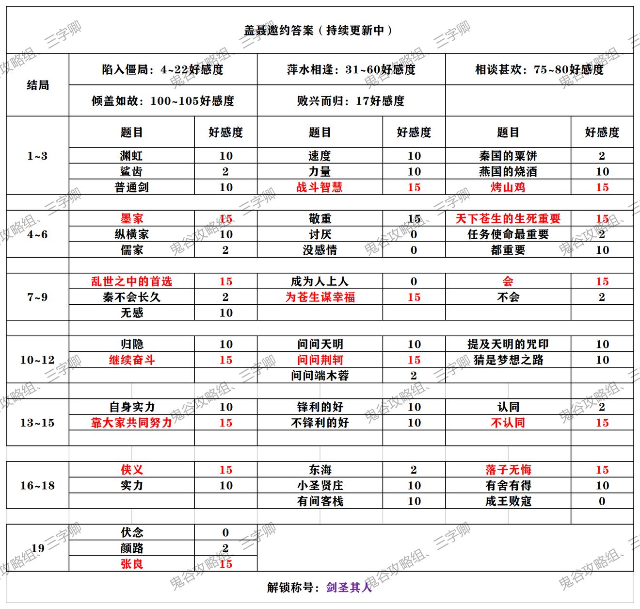 【本命侠客邀约】全网首发邀约答案，让您提前与少少牵手！