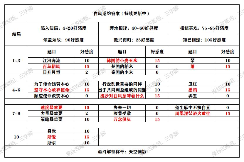 【本命侠客邀约】全网首发邀约答案，让您提前与少少牵手！