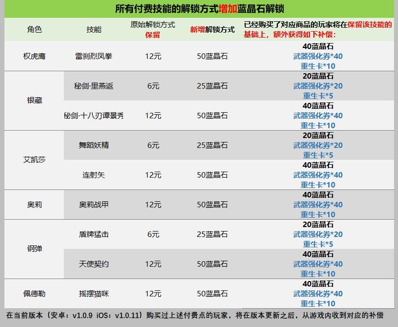 【公告】付费修改已更新，请及时更新至V1.0.12