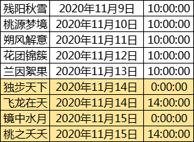 2020年全新梦幻仙侠修仙手游《梦回仙域》开服时间大公开！