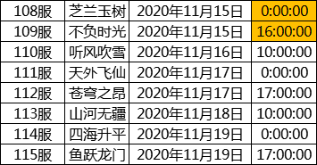 2020年全新梦幻仙侠修仙手游《梦回仙域》开服时间大公开！