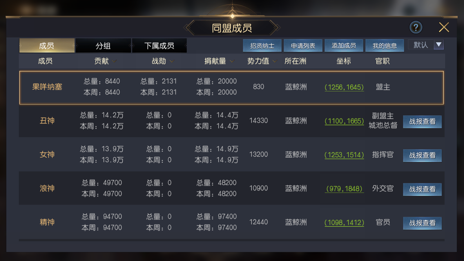 如何分辨同盟是否有发展潜力