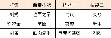 《征服与霸业》开荒心得分享