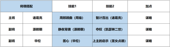 内战纯法队 绝对的输出与续航