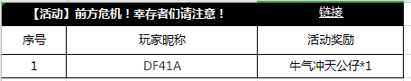 【获奖公告】12月9日至12月15日危机前准备获奖名单