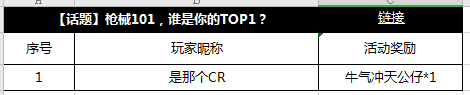 【获奖公告】1月20日至1月26日枪械101获奖名单