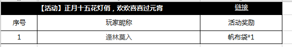 【获奖公告】2月24日至3月2日欢欢喜喜过元宵获奖名单