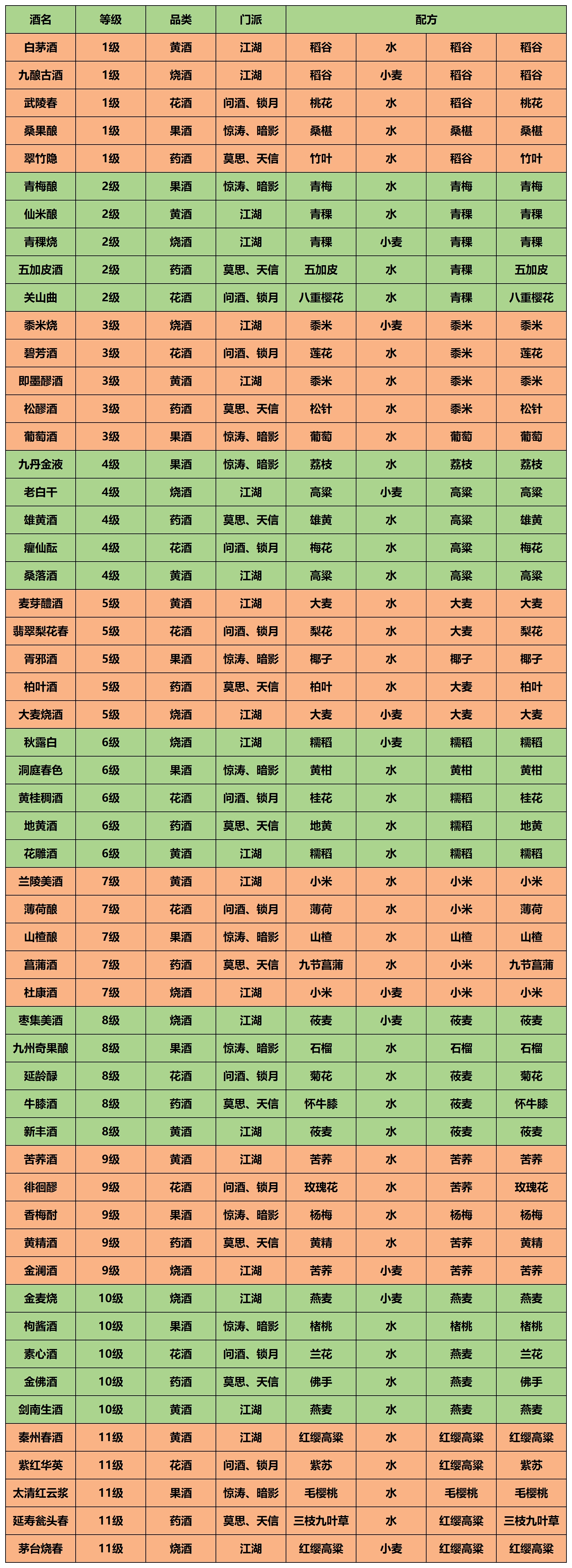 邀请码:51769