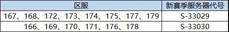 全新赛季丨4月10日部分服务器赛季分组预告