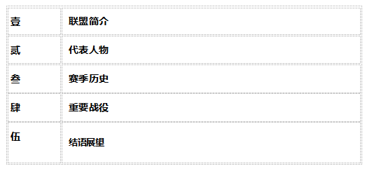 鸿图联盟传 | 众人拾柴火焰高，企鹅66区战役记录