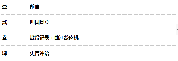 鸿图史记丨大意失荆州，骄兵必败！S-42006战役记录