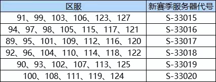 全新赛季丨3月13日部分服务器赛季分组预告